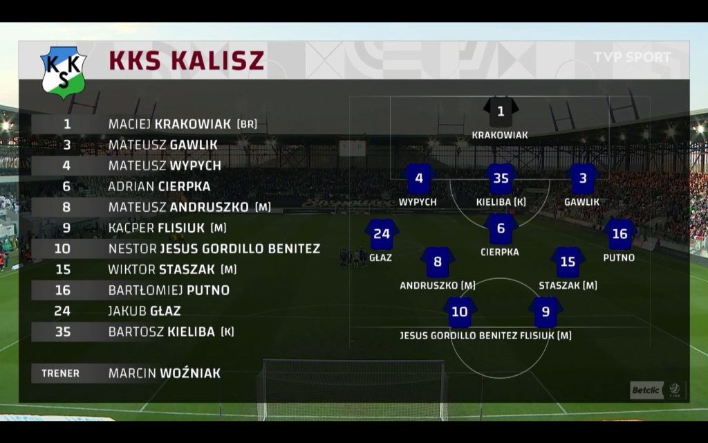KKS Kalisz skład